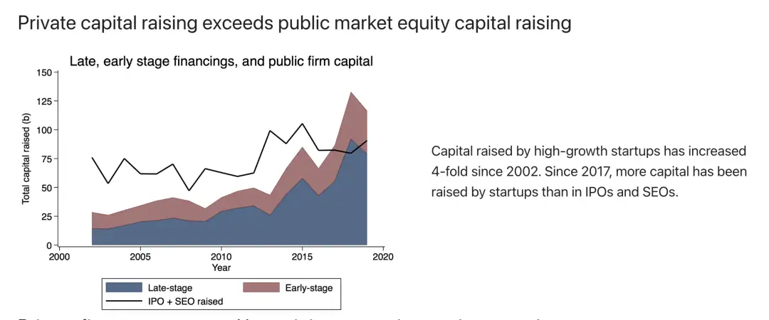 Private or Public Equity?