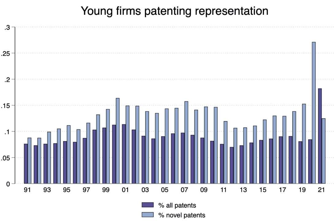 Founding Patents